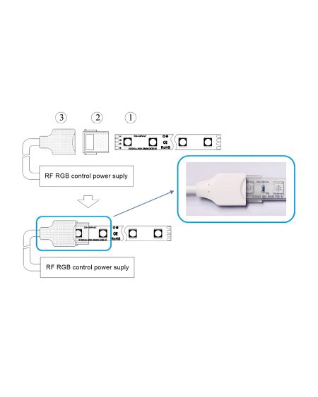 Ruban LED RGB 220V AC SMD5050 Silicone FLEX 60 LED/m IP67 sur mesure Largeur 12mm Coupe tous les 100 cm avec Télécommande