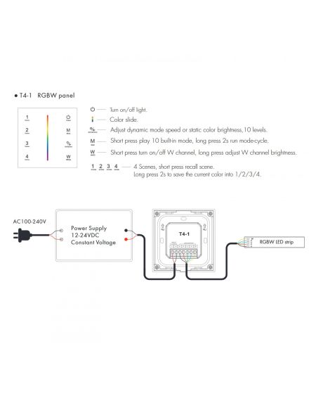 Contrôleur Variateur Murale Tactile pour Ruban LED RGBW RF