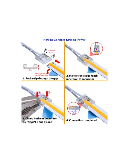Connecteur HIPPO Mini Câblé pour Ruban LED COB 8mm IP20