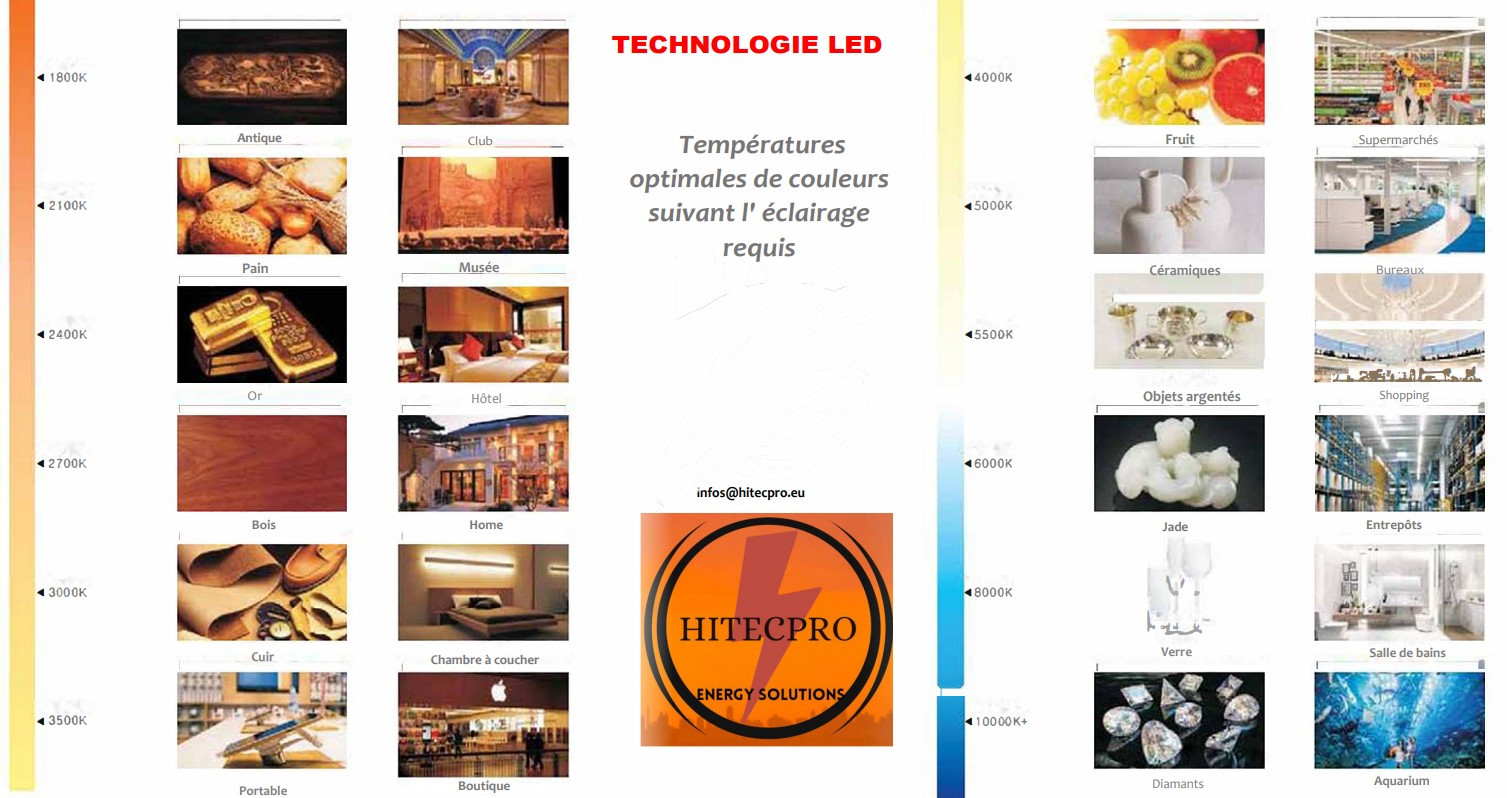 Choisir la couleur de sa LED